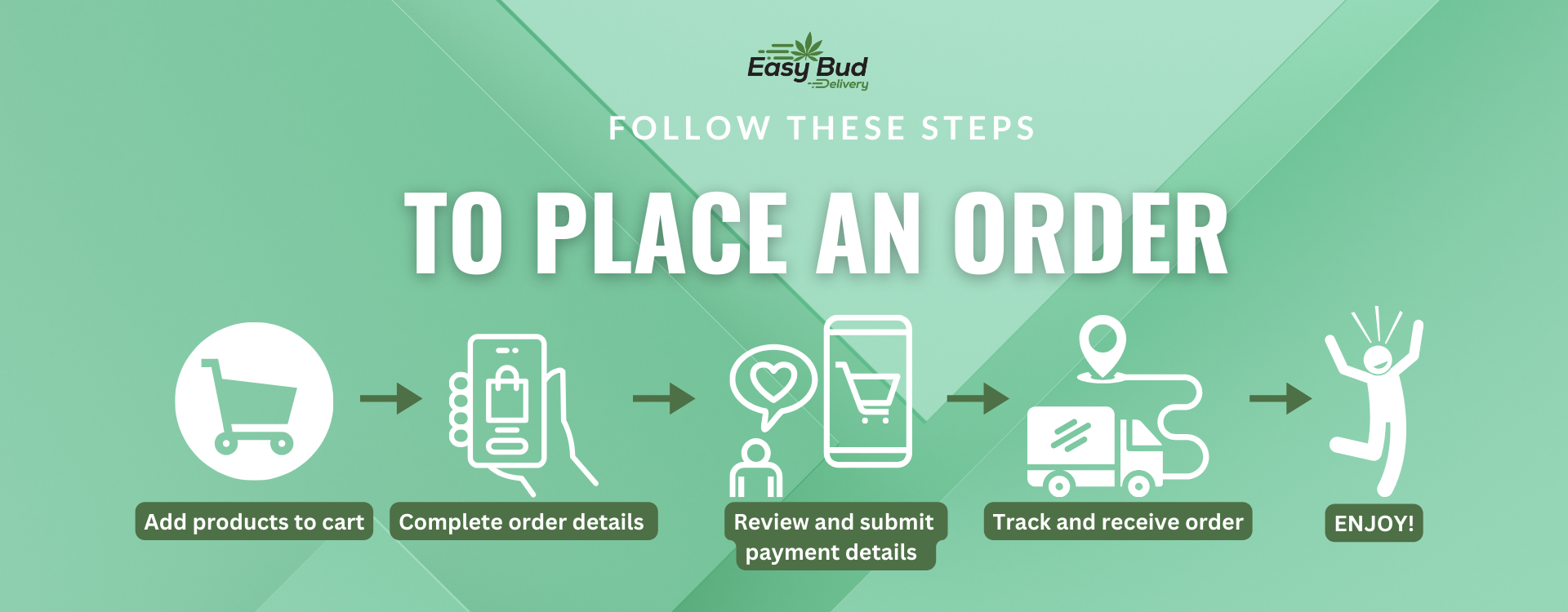 How To Order